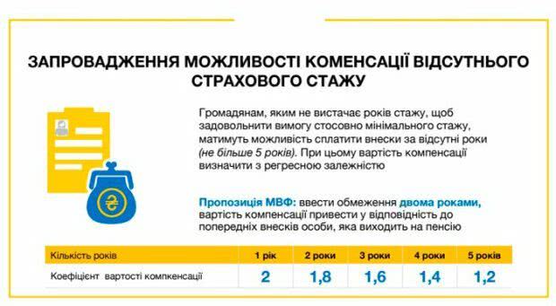 Миллионам украинцев не хватит стажа для пенсии, что делать