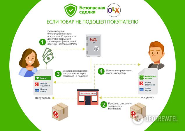 Безопасная сделка ОЛХ