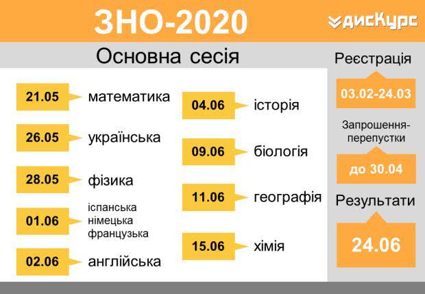 Расписание ЗНО 2020