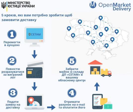 В Украине заработал сервис доставки купленных на торгах автомобилей