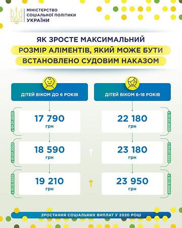 Размер алиментов