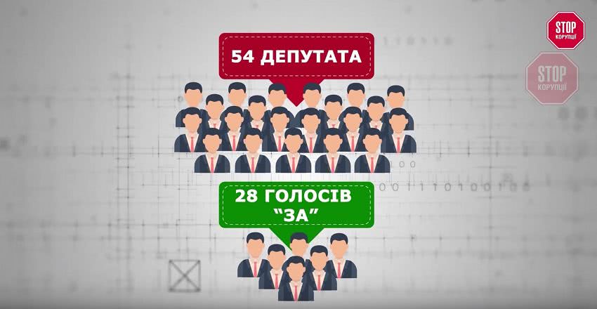 В Херсоне голоса депутатов "оплачивают" должностями - местные активисты