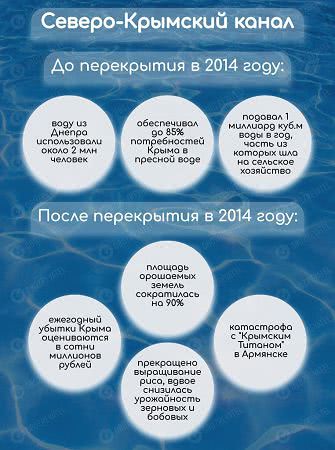 Крым останется без питьевой воды: почему полуостров погибает с Россией