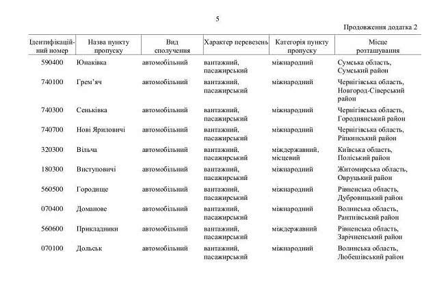 Перечень пунктов пропуска, которые будут закрыты Украиной