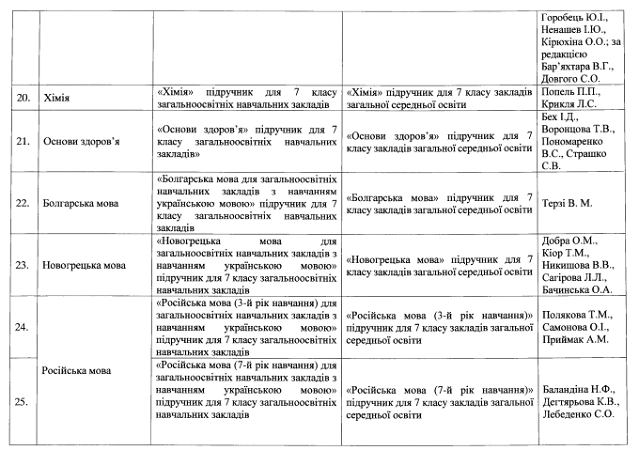 Перечень учебников для 7 класса, которые будут повторно выдавать в 2020 году