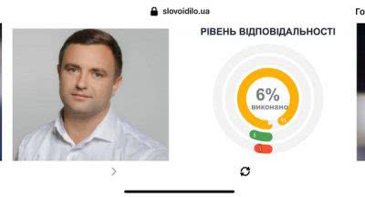 Серед відповідальних нардепів – Вагнер, з нульовою відповідальністю - Колихаєв