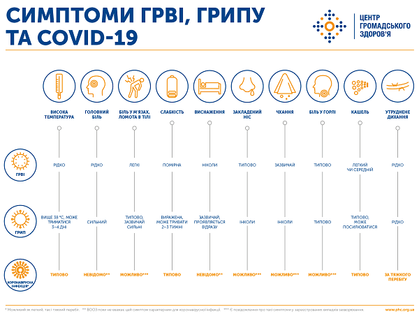В МОЗ заявили о выздоровлении 8 украинцев от коронавируса, но ошиблись