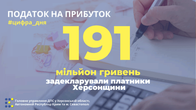 Предприятия Херсонщины задекларировали 191 млн. гривен налога на прибыль