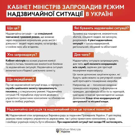 Кабмин ввел чрезвычайную ситуацию по всей Украине