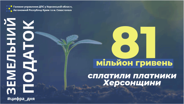 На Херсонщине собрали 81 млн. гривен земельного налога