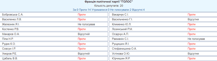 Украина получила нового генпрокурора и министра экономики: кто они