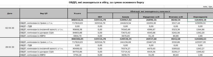Фото: НБУ