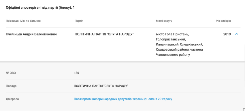 пчелинцев