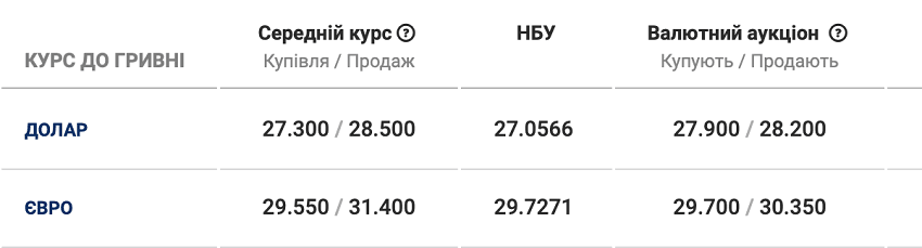 Курс валют на 19 марта