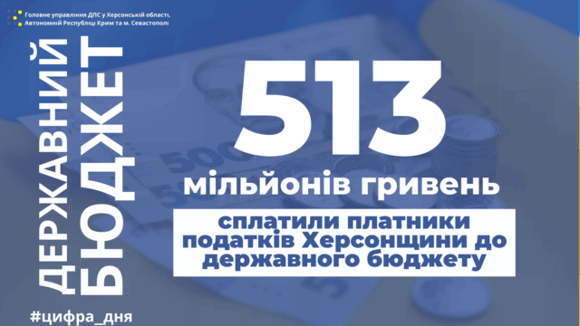 Бизнес Херсонщины выплатил более 513 млн. гривен в государственный бюджет