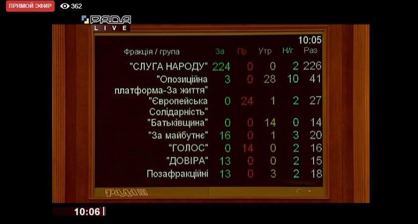 Украина получила нового генпрокурора и министра экономики: кто они