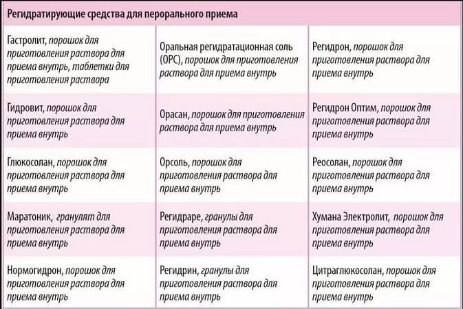 Комаровский назвал лекарства, необходимые в аптечке на случай коронавируса