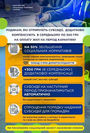 Субсидии вырастут на период карантина - названа компенсация - фото 2