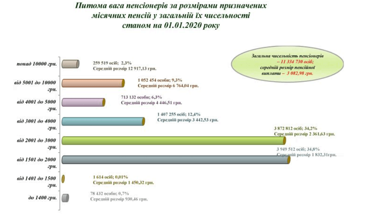 Миллионы останутся без зарплат, доллар подорожает, а цена на газ обрушится: что ждет украинцев в апреле