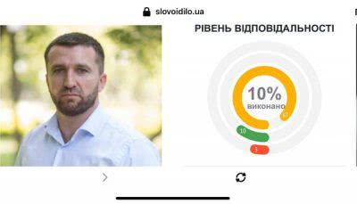 Серед відповідальних нардепів – Вагнер, з нульовою відповідальністю - Колихаєв