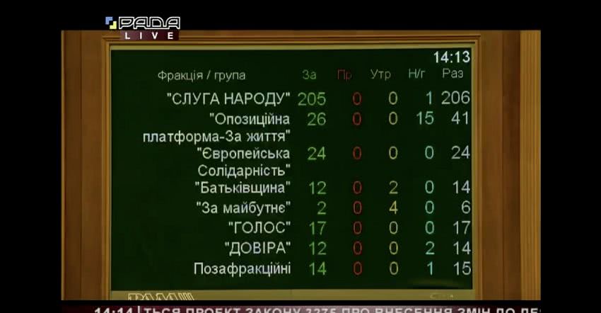 Рада вернула украинцам налоги и ввела новые правила для ФЛП