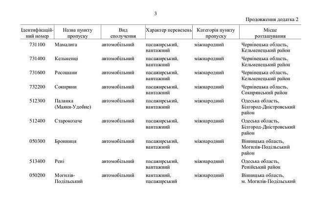 Перечень пунктов пропуска, которые будут закрыты Украиной