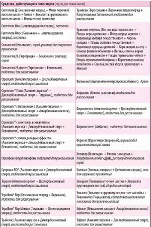 Комаровский назвал лекарства, необходимые в аптечке на случай коронавируса