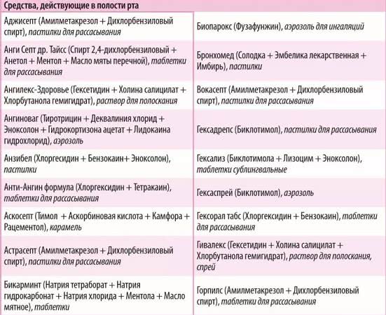 Комаровский назвал лекарства, необходимые в аптечке на случай коронавируса