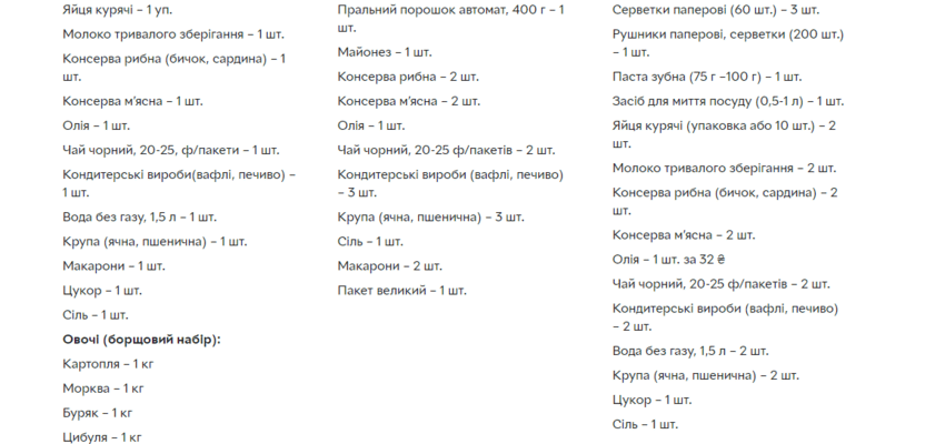 скриншот набора