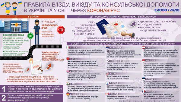 Коронавирус в мире: что делать украинцам, которые «застряли» за границей