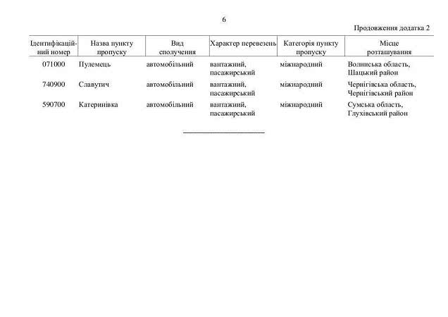 Перечень пунктов пропуска, которые будут закрыты Украиной