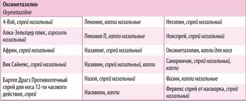 Комаровский назвал лекарства, необходимые в аптечке на случай коронавируса