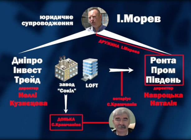 Кто "дерибанит" наследство известного застройщика Ивана Навроцкого