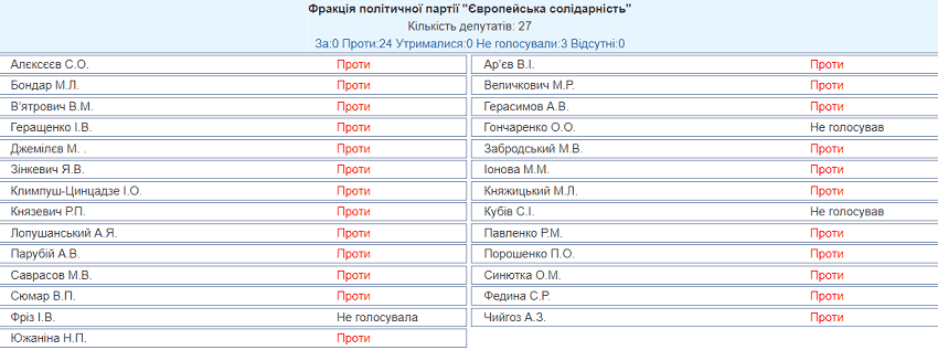 Украина получила нового генпрокурора и министра экономики: кто они