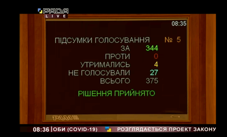 Отпуск и тюремный срок: Рада приняла жесткий закон о борьбе с коронавирусом