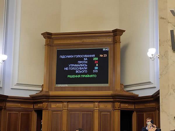 Рынок земли проголосовали с большим трудом
