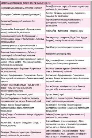 Комаровский назвал лекарства, необходимые в аптечке на случай коронавируса