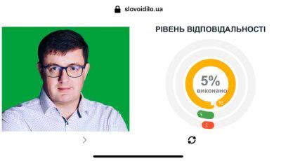 Серед відповідальних нардепів – Вагнер, з нульовою відповідальністю - Колихаєв