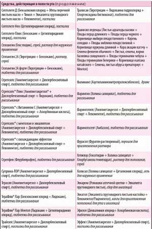 Комаровский назвал лекарства, необходимые в аптечке на случай коронавируса