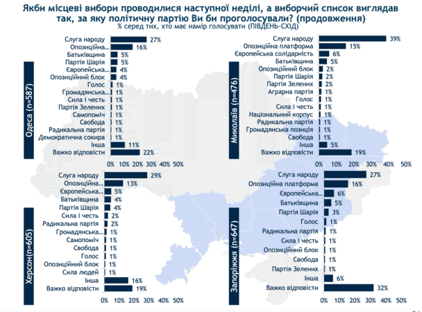 слуга народа херсон