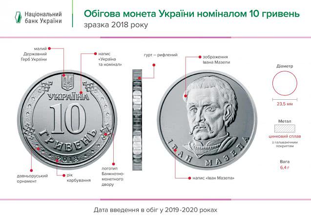 Монеты в 10 гривен – Нацбанк рассказал, когда введет деньги в оборот - фото 2