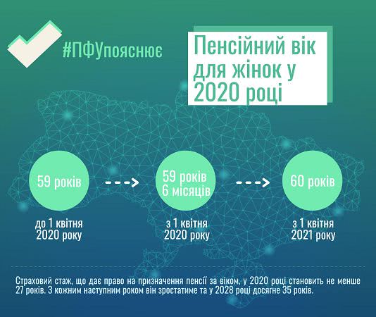 Пенсионный возраст для украинок повысился на полгода Пенсионный возраст для украинок повысился на полгода - фото 2