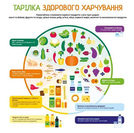 Олена Урсуленко про організацію харчування дітей у закладах освіти Херсона
