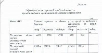 Зарплати херсонських лікарів відрізняються від зарплат чиновників в десятки тисяч