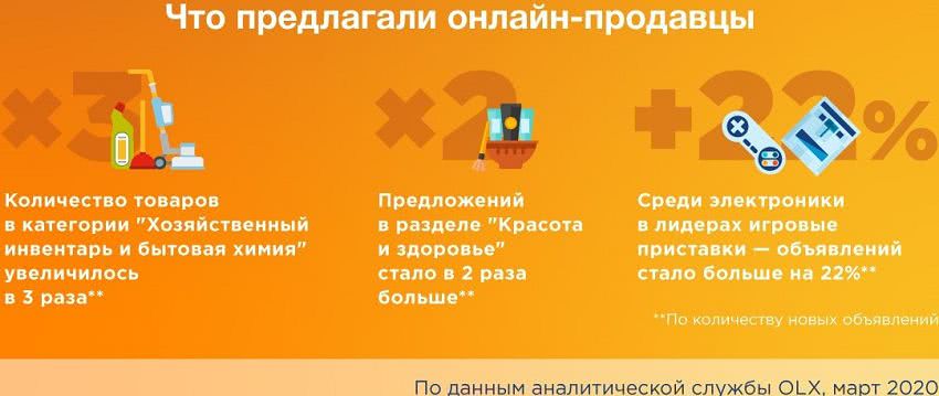 Украинцы ринулись в интернет за покупками - фото 3
