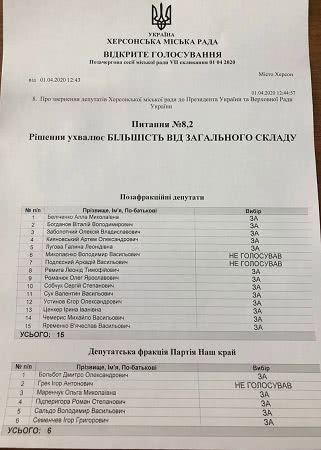 Депутаты Херсонского горсовета обратились к парламентариям по поводу рынка земли