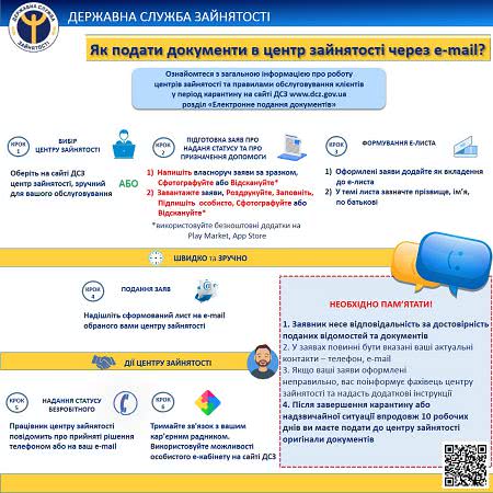 Как получить статус безработного