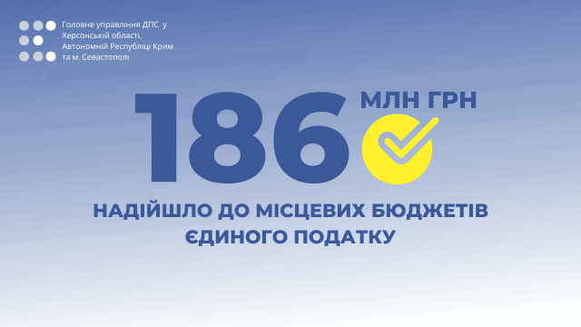 Херсонские предприниматели уплатили 186 млн. гривен единого налога