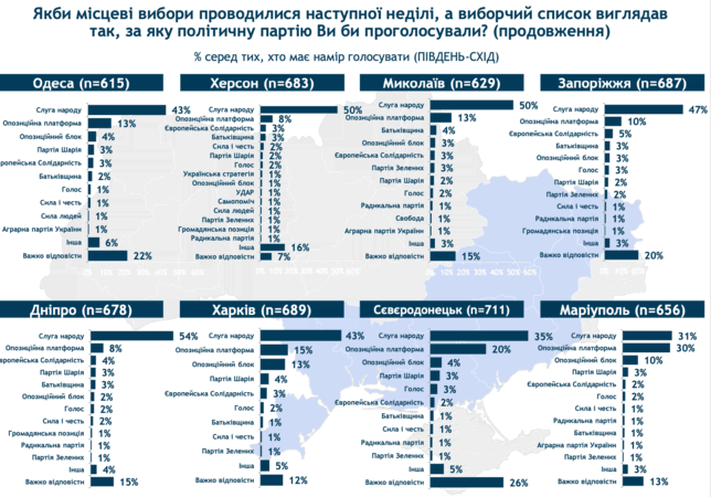 слуга народа херсон