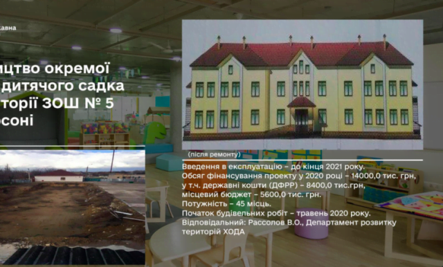 В Херсоне стоимость подряда для фирмы депутата облсовета Рыбалко увеличили до 31,7млн. гривен